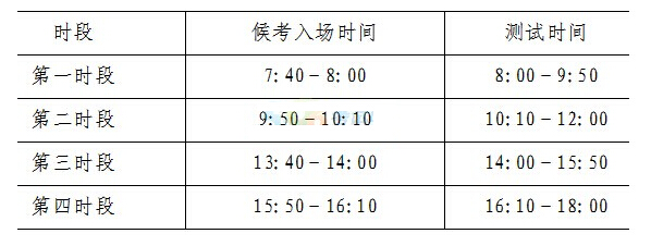宁夏2016年高考:英语口语测试于3月25日-27日进行1