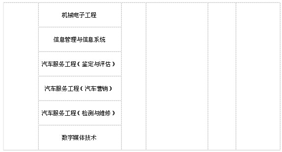 北京理工大学2015年成人高考招生简章4