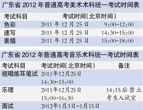 广东：高考报名人数创新高 文科上线或比理科难一倍2
