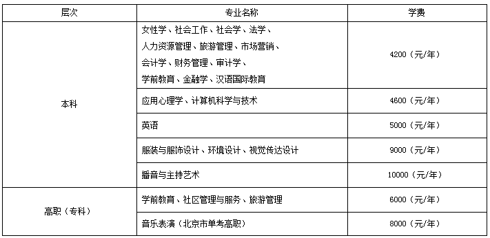 中华女子学院2014年普高招生章程2