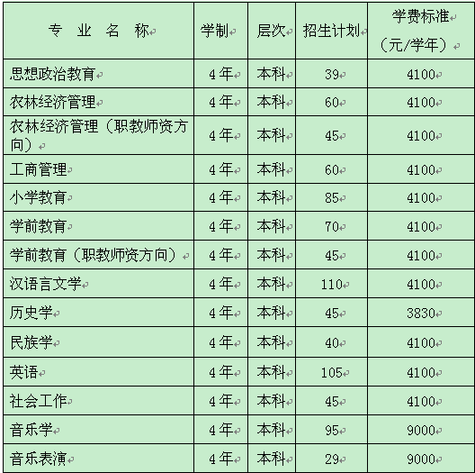 凯里学院2014年招生计划2