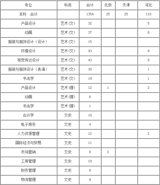 桂林电子科技大学2014年招生计划2
