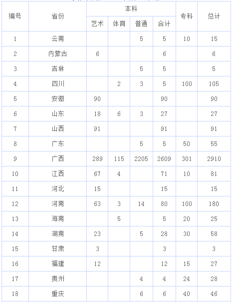 贺州学院2014年招生计划2