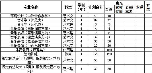 山东理工大学2014年招生计划2