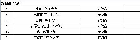 安徽省成人高等学校名单（共6所）1