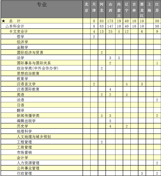 湖北大学2014年招生计划2