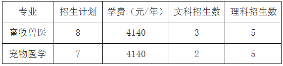 江苏农牧科技职业学院2014年普通高考招生章程2