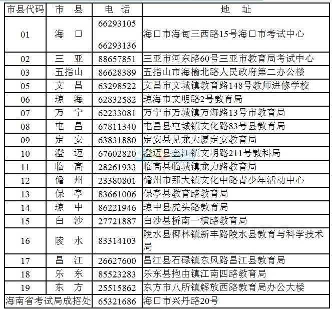 关于2014年海南省成人高校招生考试报考的公告3