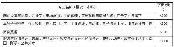 北京服装学院2014年本科生招生章程2
