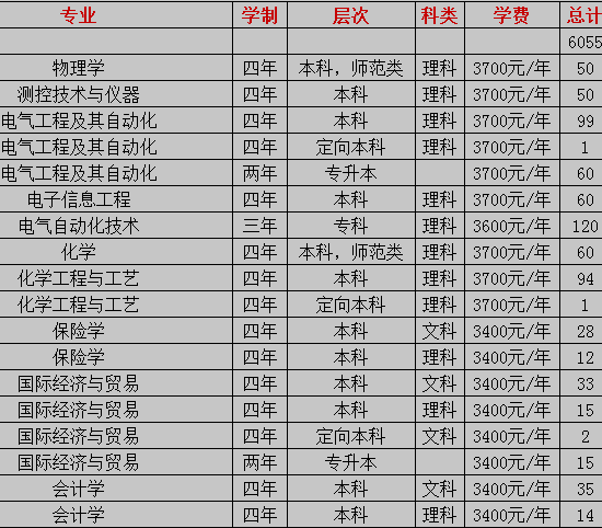 平顶山学院2014年招生计划2