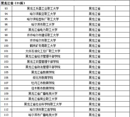 黑龙江省成人高等学校名单（共21所）1