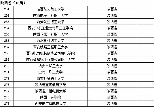 陕西省成人高等学校名单（共16所）1