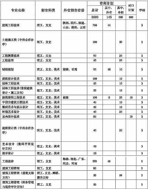 广西建设职业技术学院2014年招生计划2
