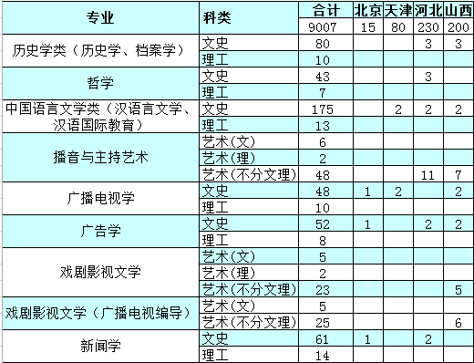 南昌大学2014年招生计划2