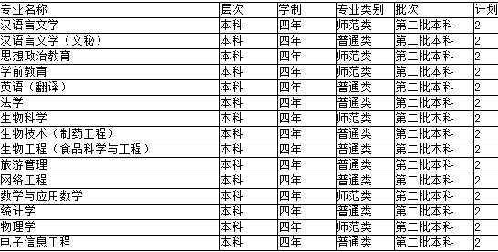 青海师范大学2014年招生计划2