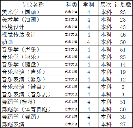 潍坊学院2014年招生计划2