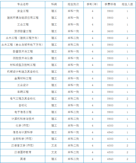 湖南科技大学2014年招生计划2