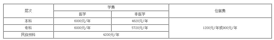 海南医学院2013年招生章程2