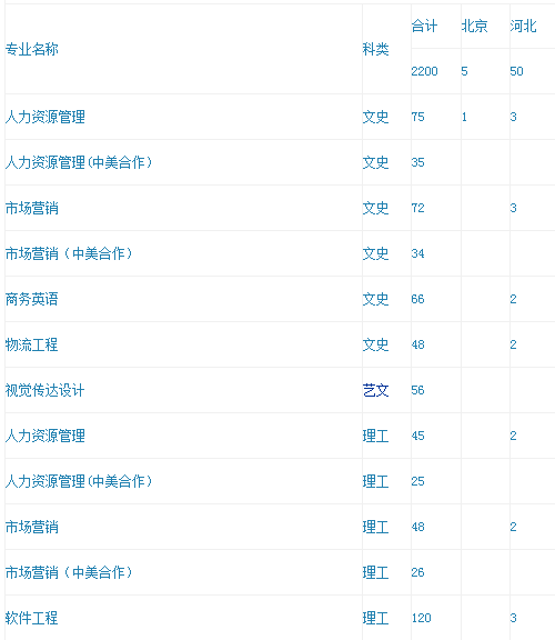 桂林航天工业学院2014年招生计划2