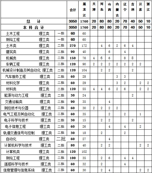 黑龙江工程学院2014年招生计划2