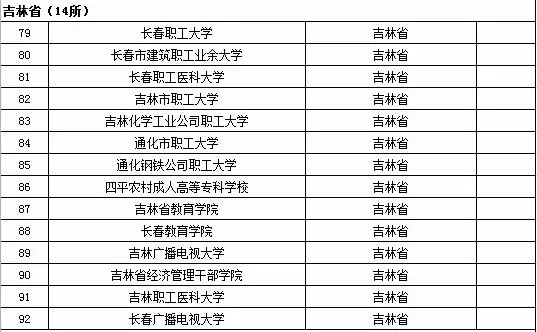 吉林省成人高等学校名单（共14所）1