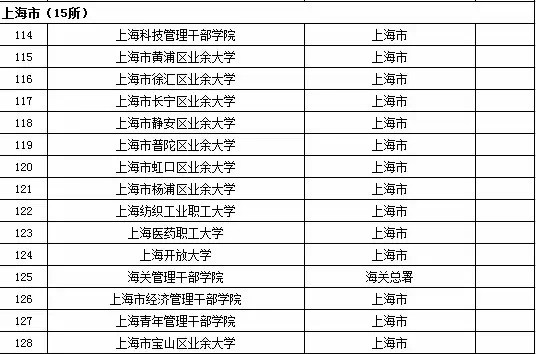 上海市成人高等学校名单（共15所）1