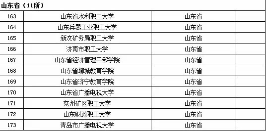 山东省成人高等学校名单（共11所）1