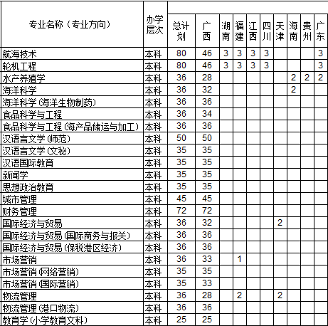 钦州学院2014年招生计划2