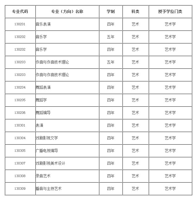 沈阳音乐学院2013年普通本科招生章程2