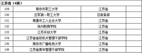 江苏省成人高等学校名单（共8所）1