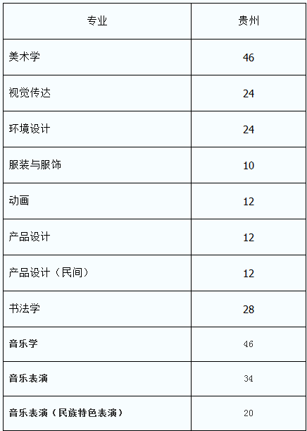 贵州民族大学2014年招生计划2