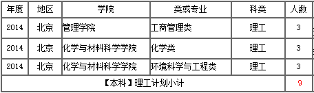 中南民族大学2014年招生计划2