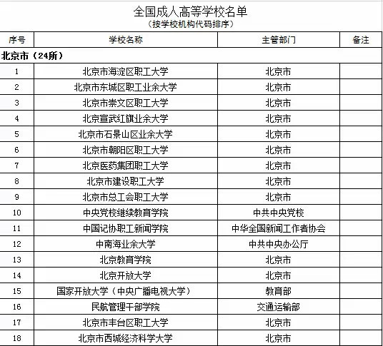 北京市成人高等学校名单（共24所）1