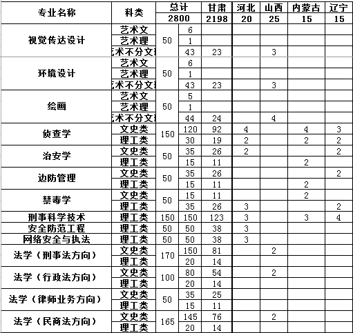 甘肃政法学院2014年招生计划2