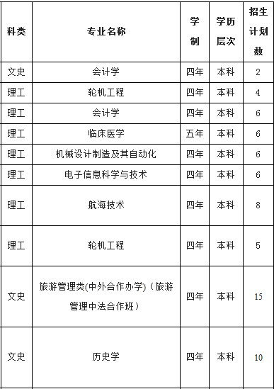 宁波大学2014年招生计划2