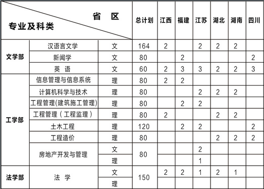 贵州民族大学人文科技学院2014年招生计划2
