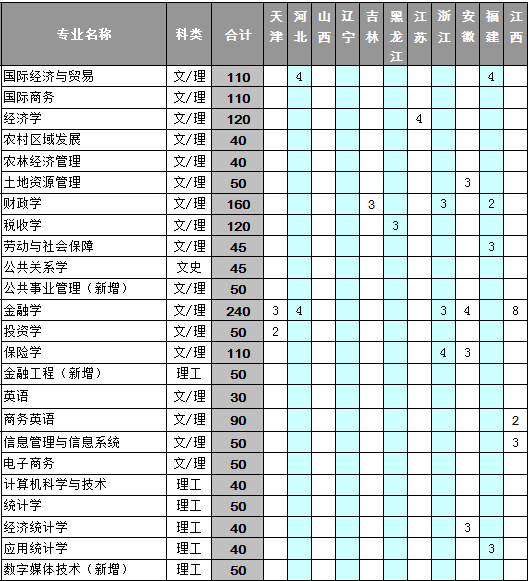 广西财经学院2014年招生计划2