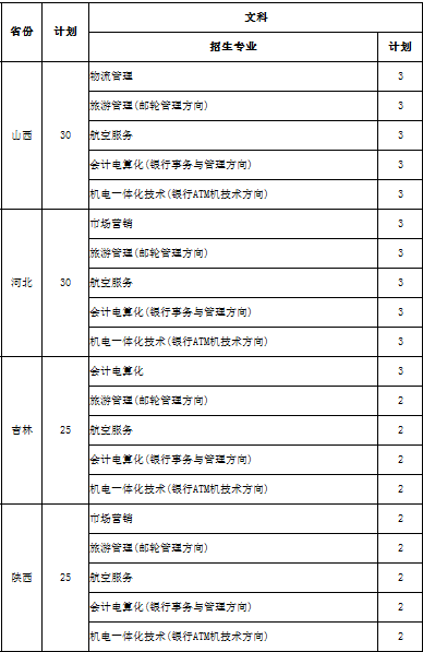 漯河职业技术学院2014年招生计划2