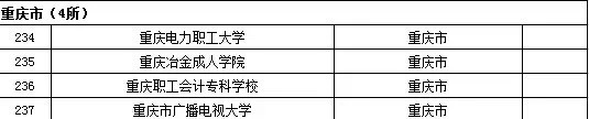 重庆市成人高等学校名单（共4所）1