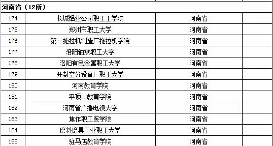 河南省成人高等学校名单（共12所）1