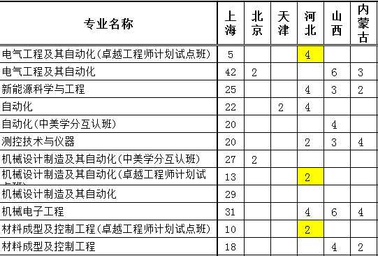 上海电机学院2014年招生计划2