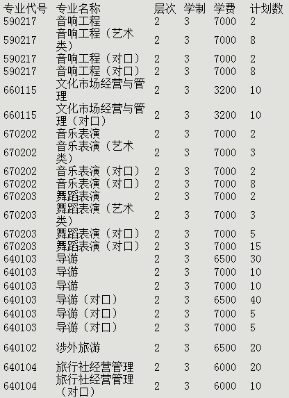 桂林旅游高等专科学校2014年招生计划2