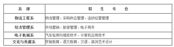 贵港职业学院2013年招生章程2