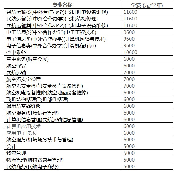 广州民航职业技术学院2012年普通高校招生章程2
