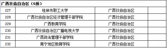 广西自治区成人高等学校名单（共6所）1