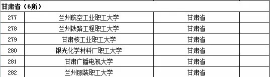 甘肃省成人高等学校名单（共6所）1