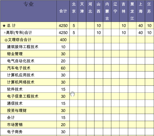 长江职业学院2014年招生计划2