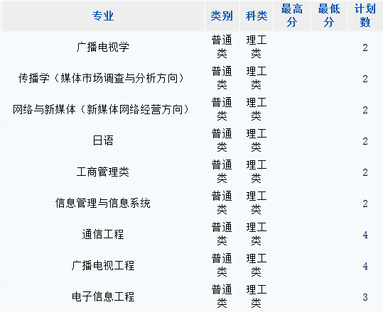 中国传媒大学2014年招生计划2