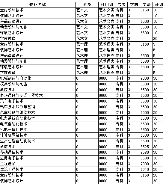 广西工业职业技术学院2014年招生计划2