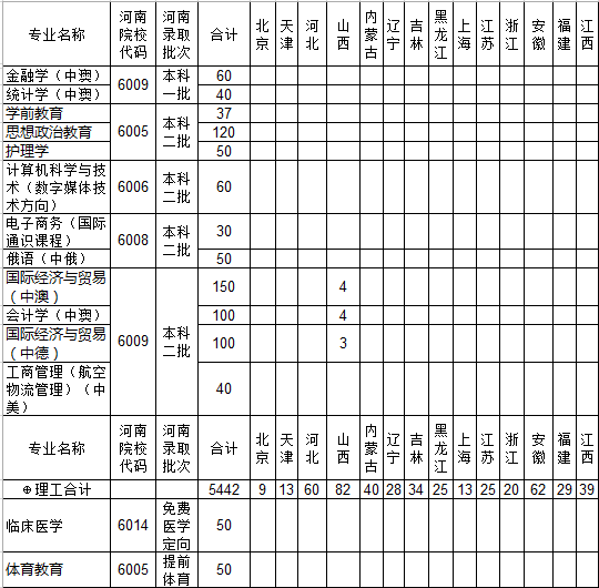河南大学2014年招生计划2